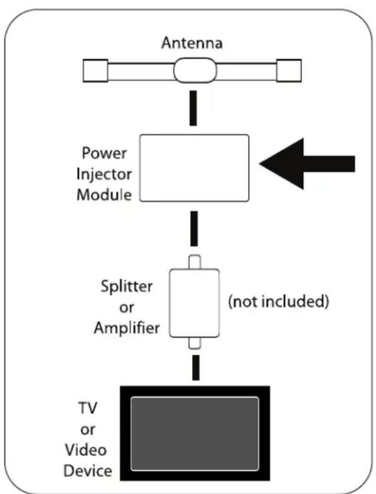 PHILIPS SDV2950 - Important installation information - 1