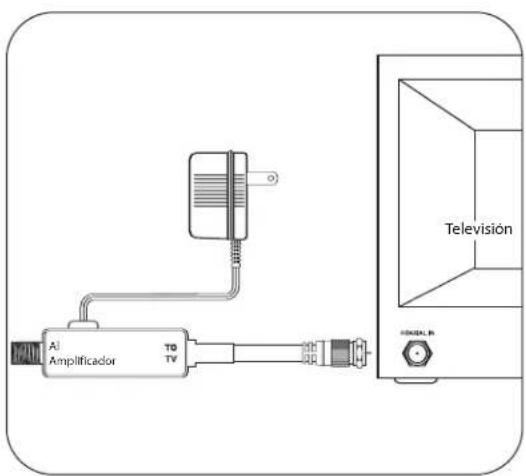 PHILIPS SDV2950 - Conexión de su TV - 1