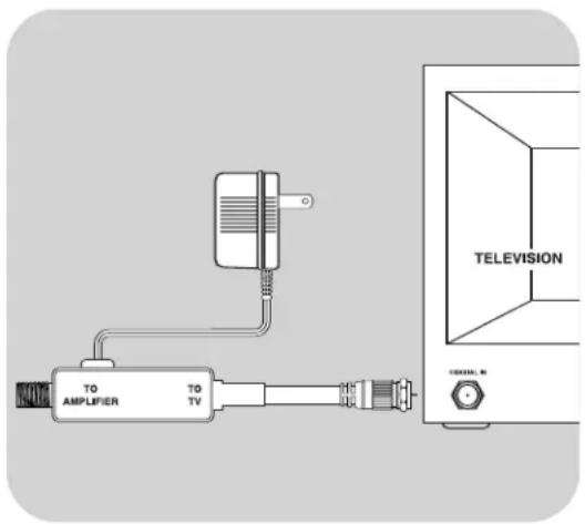 PHILIPS SDV2950 - Connecting to your TV - 1