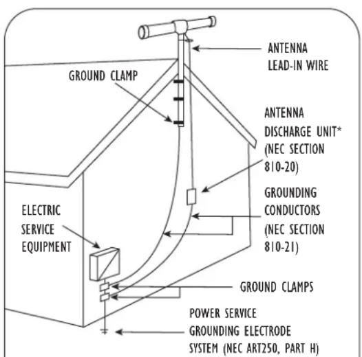 PHILIPS SDV2950 - Safety Instructions - 1
