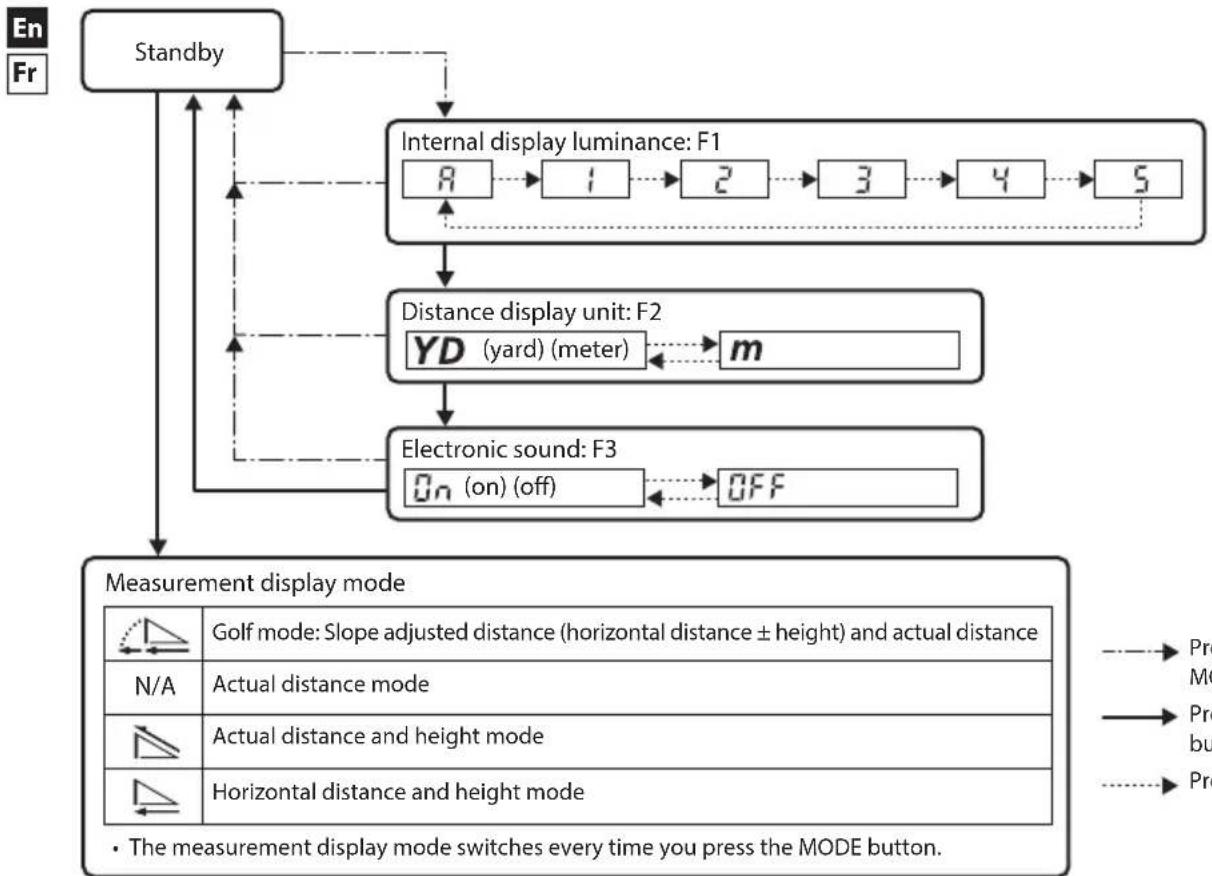 NIKON COOLSHOT PRO II STABILIZED - Switching the electronic sound (F3) ON or OFF - 3