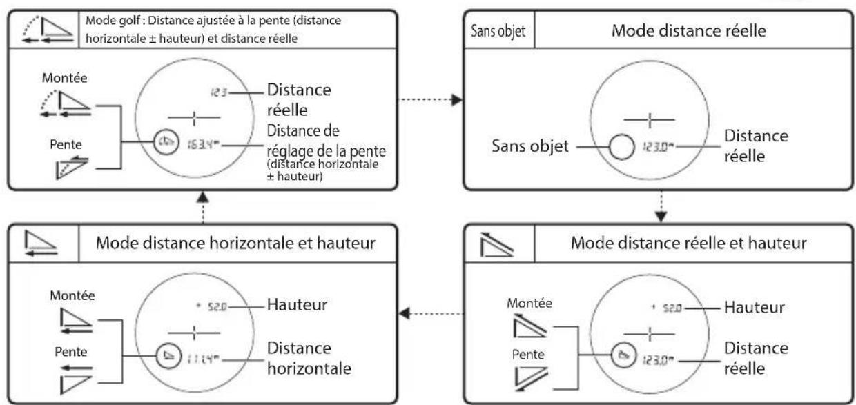 NIKON COOLSHOT PRO II STABILIZED - Changer le mode d'affichage de la mesure - 2