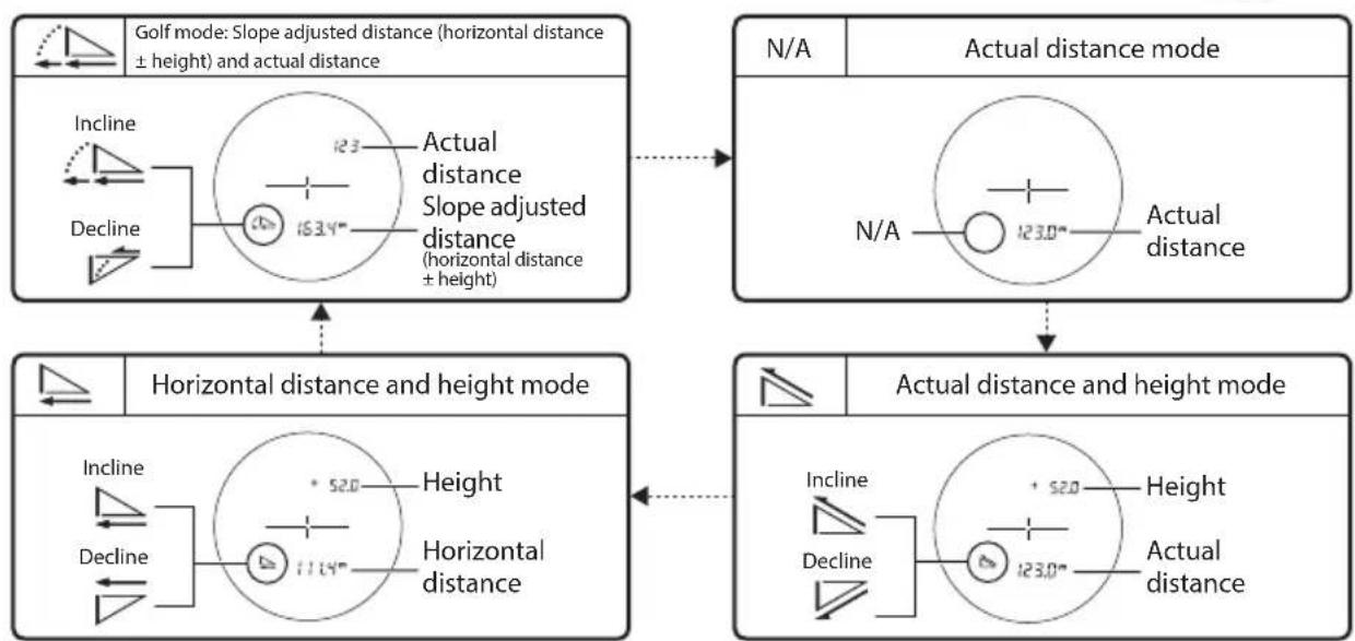 NIKON COOLSHOT PRO II STABILIZED - Changing the measurement display mode - 2