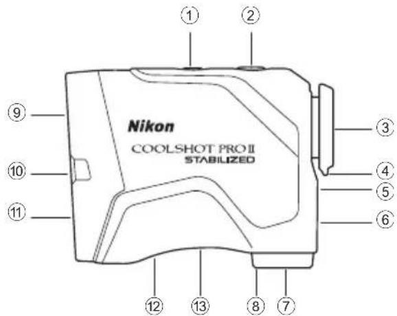 NIKON COOLSHOT PRO II STABILIZED - Nomenclature/Composition - 1