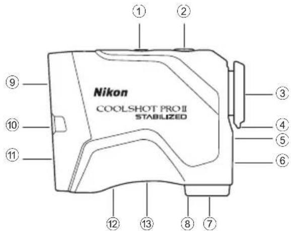 NIKON COOLSHOT PRO II STABILIZED - Nomenclature/Composition - 1