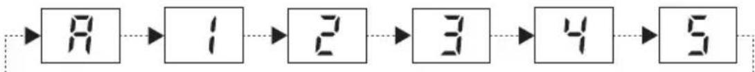 NIKON COOLSHOT PRO II STABILIZED - Changer la luminance de l'affichage interne (F1) - 2