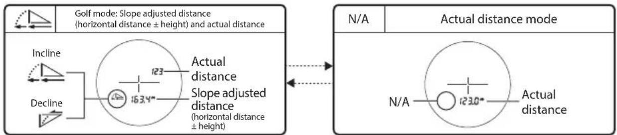 NIKON COOLSHOT LITE STABILIZED - Changing the measurement display mode - 2