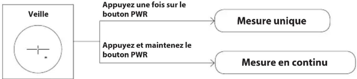 NIKON COOLSHOT LITE STABILIZED - ■ Mesure en continu - 1