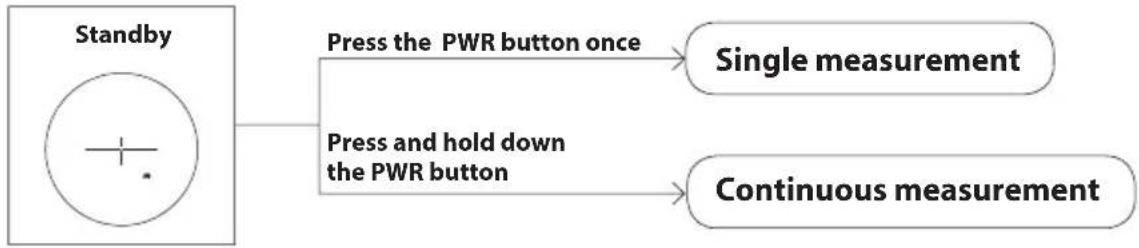 NIKON COOLSHOT LITE STABILIZED - ■ Continuous measurement - 1