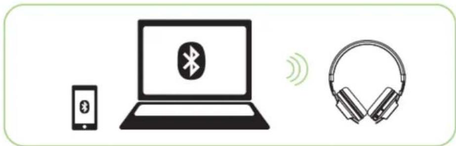 RAZER Adaro Wireless - SYNCHRONISER VOTRE CASQUE AVEC UN APPAREIL BLUETOOTH® - 2