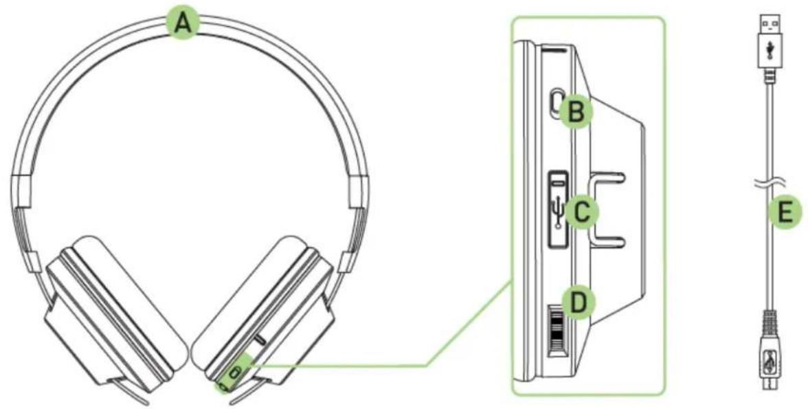 RAZER Adaro Wireless - DISPOSITION DU APPAREIL - 1