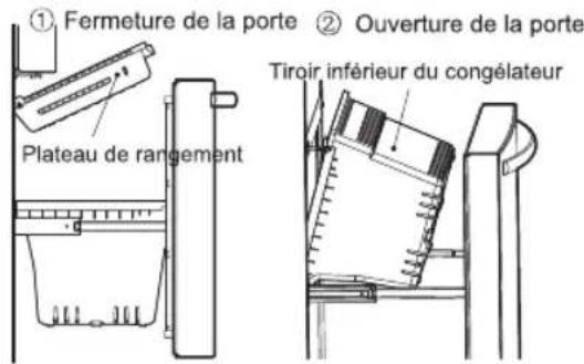 HISENSE RF20N6ASE - Utilisez le tiroir du congélateur. - 1