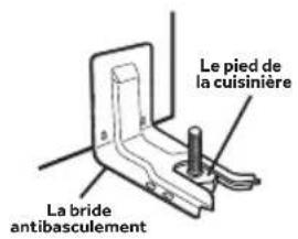 HISENSE HER30FSC - Risque de basculement - 1