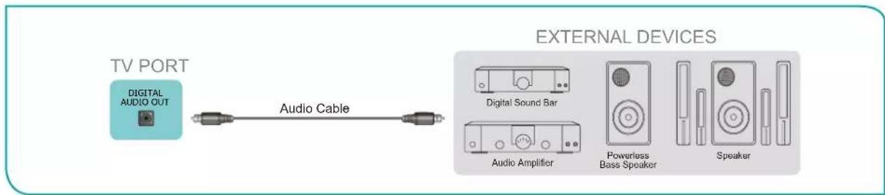 HISENSE 70A6G - Connecting speakers or other audio receivers - 1