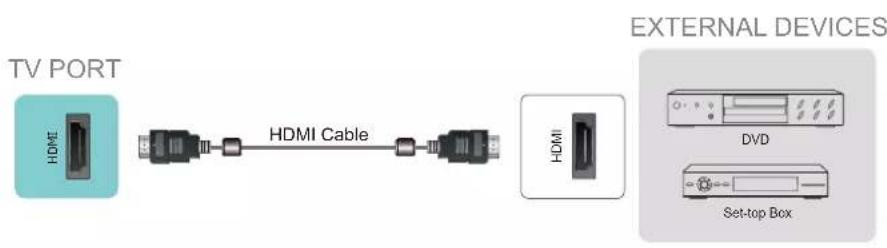 HISENSE 70A6G - Connecting an AV device with an HDMI cable - 1