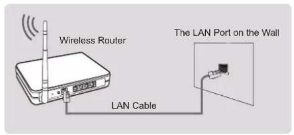 HISENSE 70A6G - Connecting to a wireless network - 2