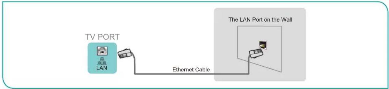 HISENSE 70A6G - Option 3 - 1