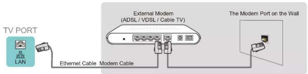 HISENSE 70A6G - Option 1 - 1