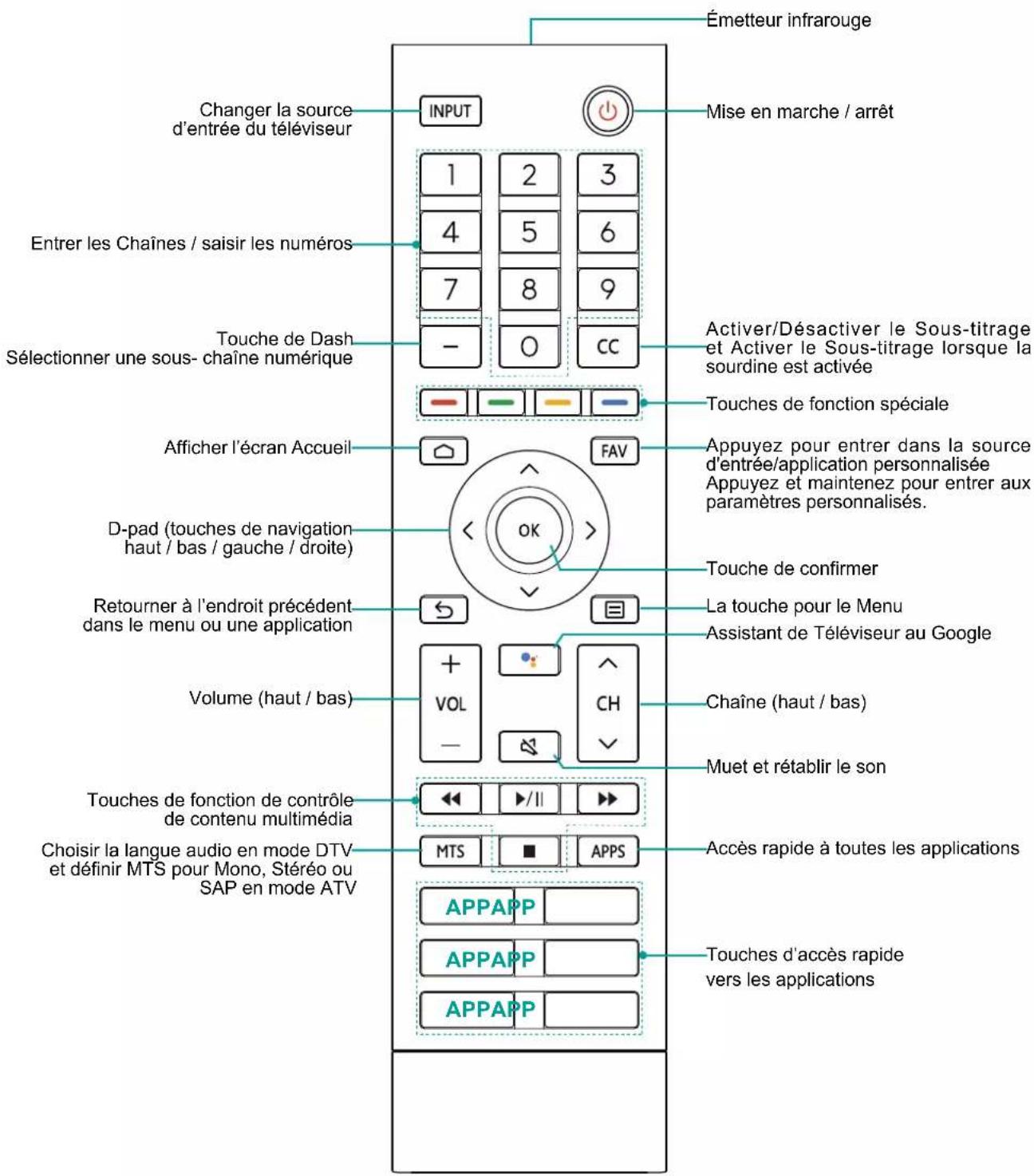 HISENSE 70A6G - REMARQUE - 1