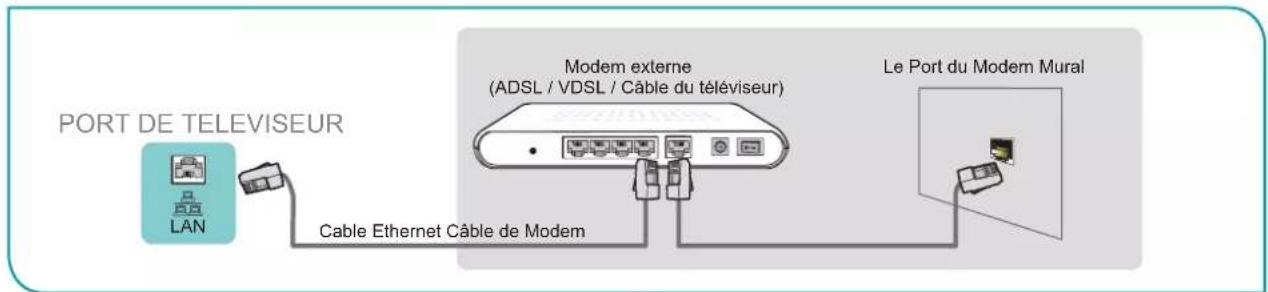 HISENSE 70A6G - Option 1 - 1