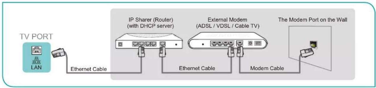 HISENSE 70A6G - Option 2 - 1