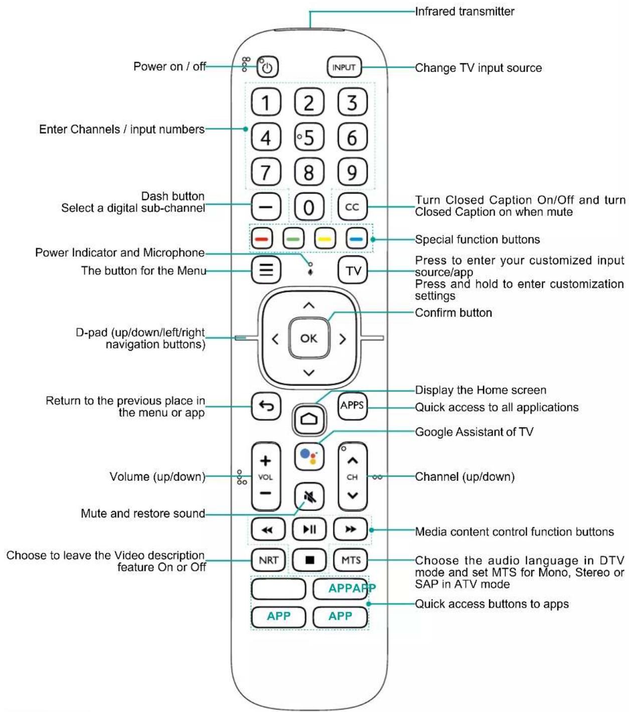 HISENSE 70A6G - Using Your TV Remote Control - 1