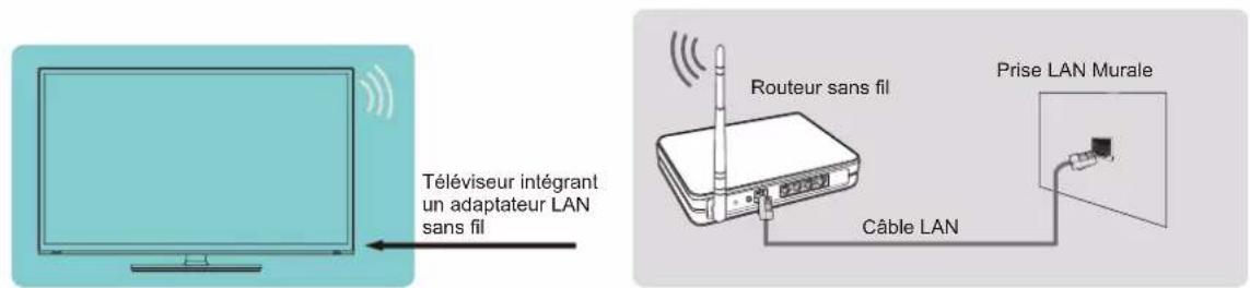 HISENSE 70A6G - Connexion à un réseau Wi-Fi - 1