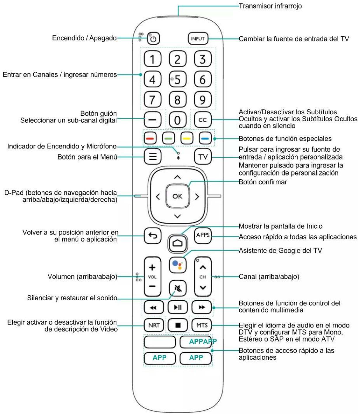 HISENSE 70A6G - Utilizar su Control Remoto de TV - 1