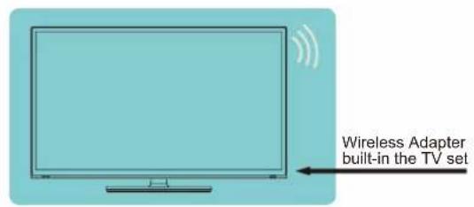 HISENSE 70A6G - Connecting to a wireless network - 1
