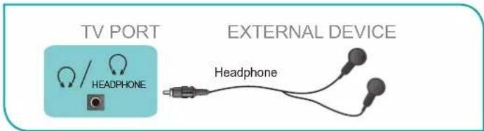 HISENSE 70A6G - Connecting a headphone - 1
