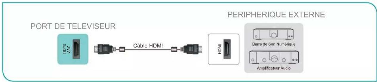 HISENSE 70A6G - Connexion d'une barre de son numérique pour utiliser Audio Return Channel (ARC) - 1