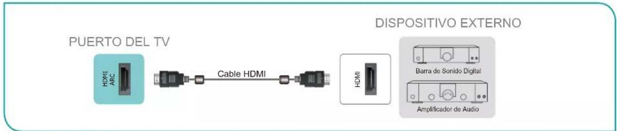 HISENSE 70A6G - Conectar una barra de sonido digital para utilizar Canal de Retorno de Audio (ARC) - 1
