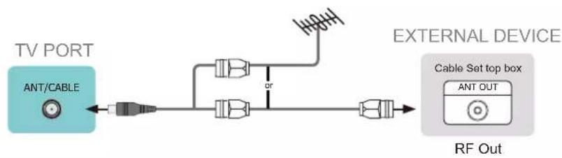 HISENSE 70A6G - Connecting an antenna, cable set-top box or satellite receiver - 1