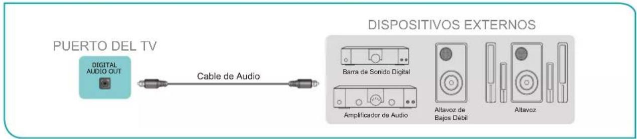 HISENSE 70A6G - Conectar los altavoces u otros receptores de audio - 1