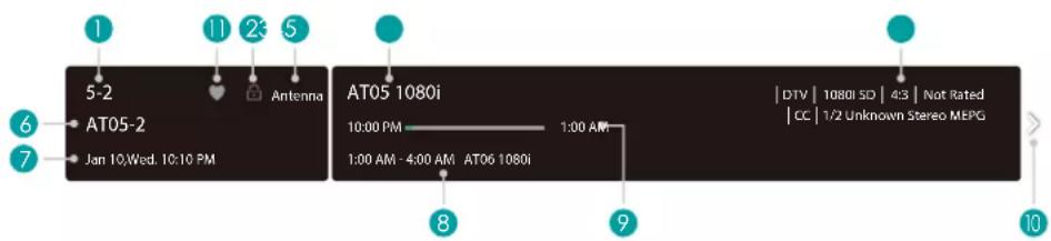 HISENSE 70A6G - Viewing channel information - 1