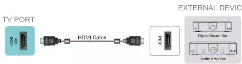 HISENSE 70A6G - Connecting a digital sound bar to use Audio Return Channel (ARC) - 1