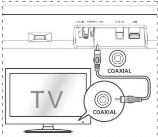 HISENSE HS214 - Aansluten op de AUX-aansluiting - 1
