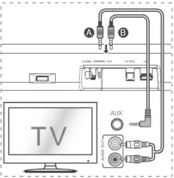 HISENSE HS214 - Connect to AUX Socket - 3