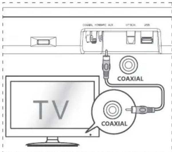 HISENSE HS214 - Connette alla presa AUX - 1