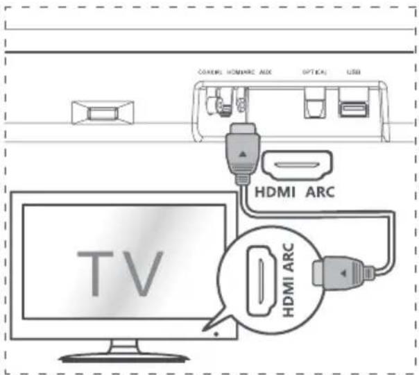HISENSE HS214 - Aux-Anschluss - 2