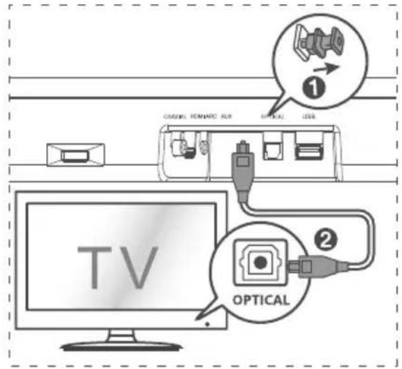 HISENSE HS214 - Connect to OPTICAL Socket - 1