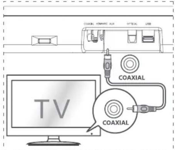 HISENSE HS214 - Ligar a uma tomada AUX - 1