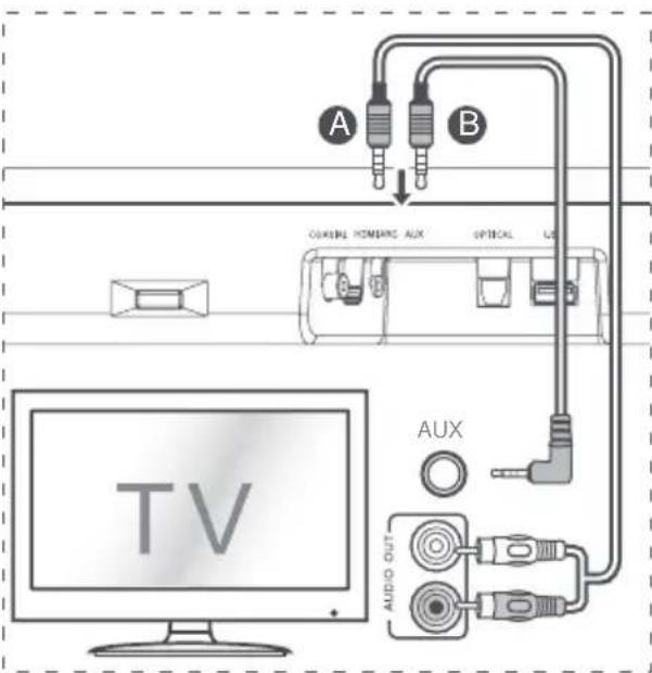 HISENSE HS214 - Connette alla presa AUX - 3
