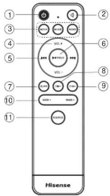HISENSE HS214 - Távirányító - 1