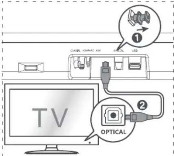 HISENSE HS214 - Nebezpeci poškození vyrobku! - 1