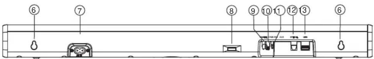 HISENSE HS214 - Main Unit - 4
