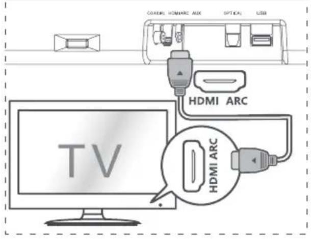 HISENSE HS214 - Ligar a uma tomada AUX - 3