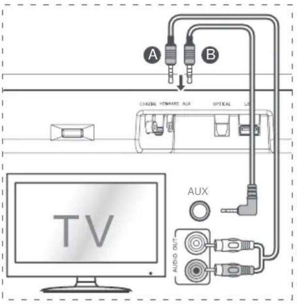 HISENSE HS214 - Connexion à la prise AUX - 3