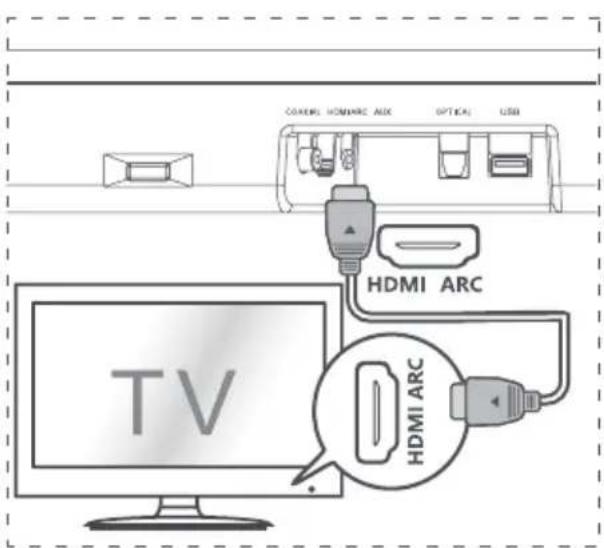 HISENSE HS214 - Conectar a la toma AUX - 2