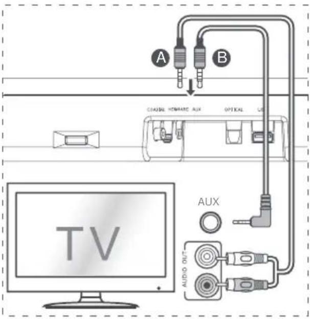 HISENSE HS214 - Lidhja me prizën AUX - 3